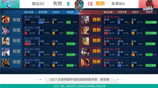 在对阵某强 在对阵某强