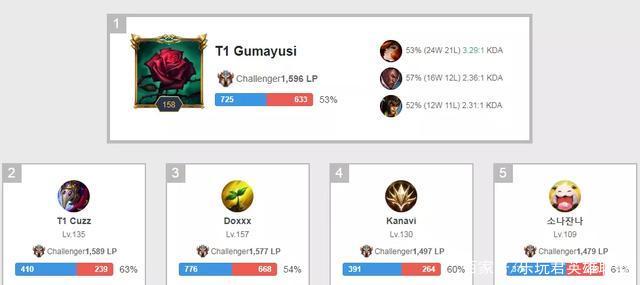 团队的赛前 团队的赛前