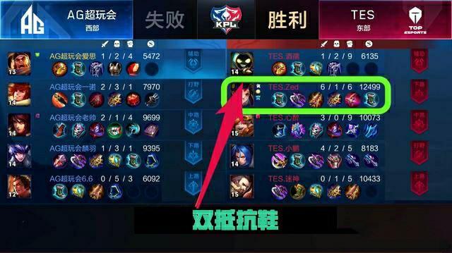 术上的困境 术上的困境