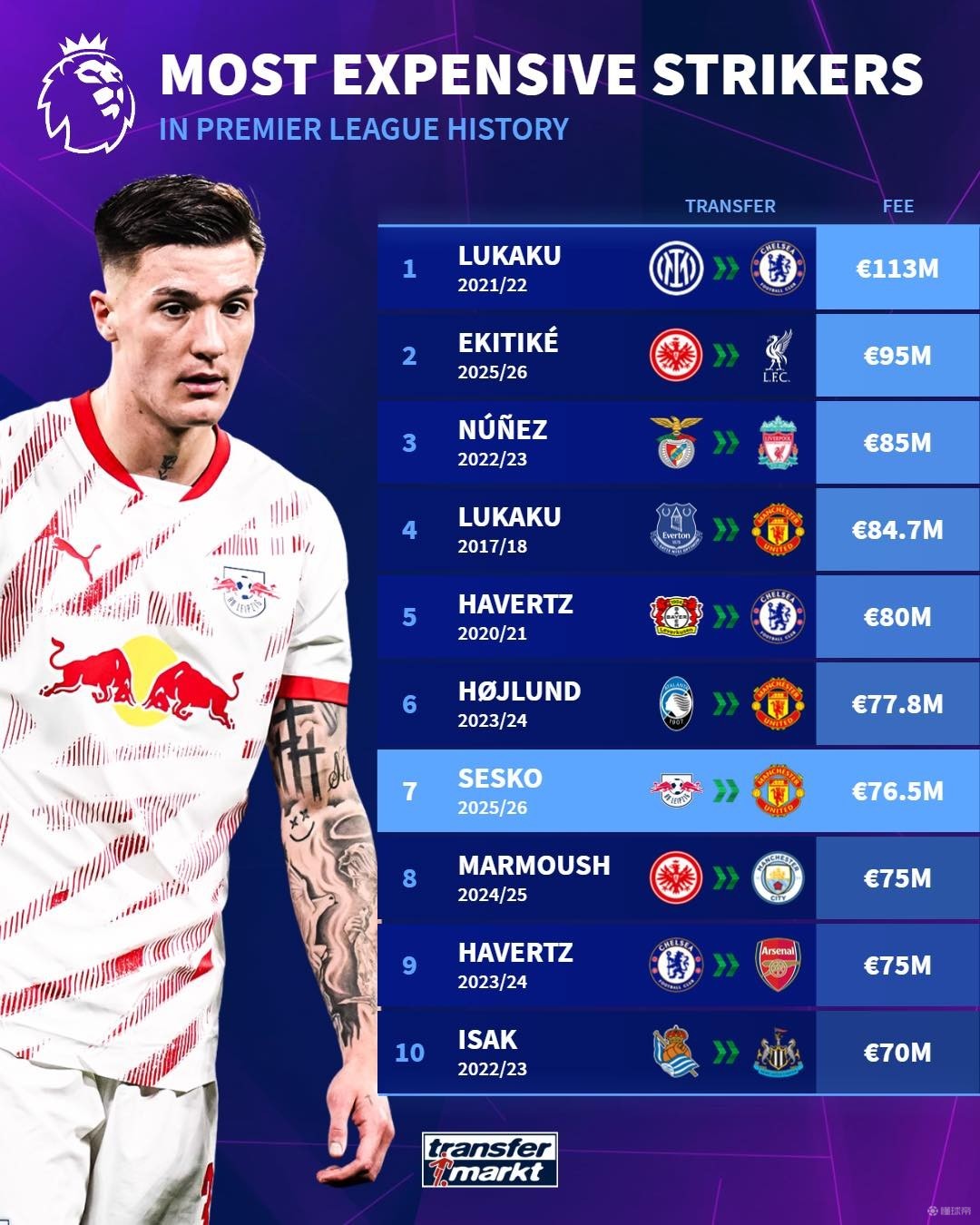 俱乐部在球 俱乐部在球