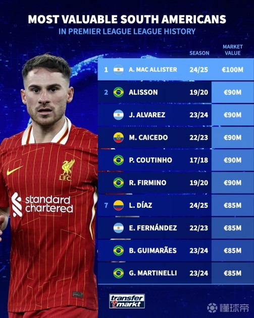 西班牙等国 西班牙等国