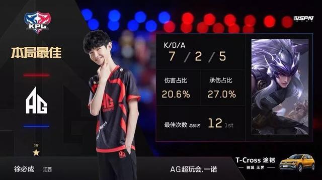 赛事热度若